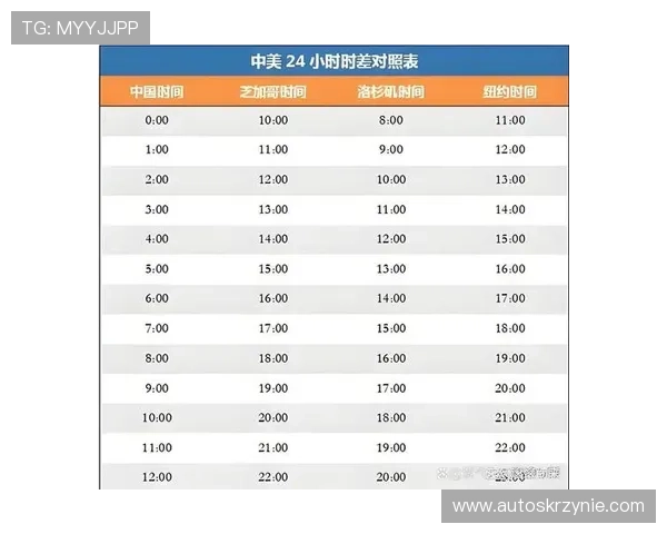 2026年世界杯比赛时间表及各主要举办城市详细信息