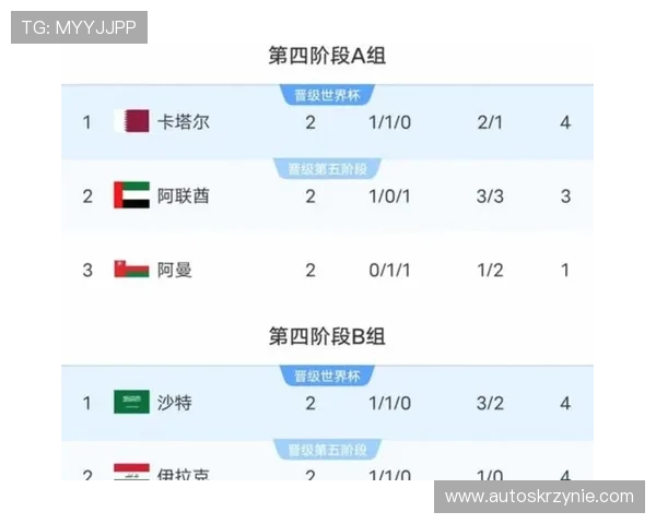 2026年美加墨世界杯预选赛赛程全景图，详细介绍每场比赛时间及地点