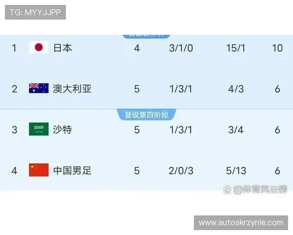 中国进2026年世界杯的概率有多大？专家预测与数据分析全面解析